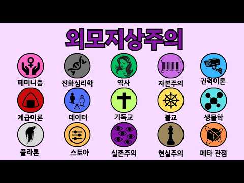 An 8-Minute Summary of All Worldviews on Lookism