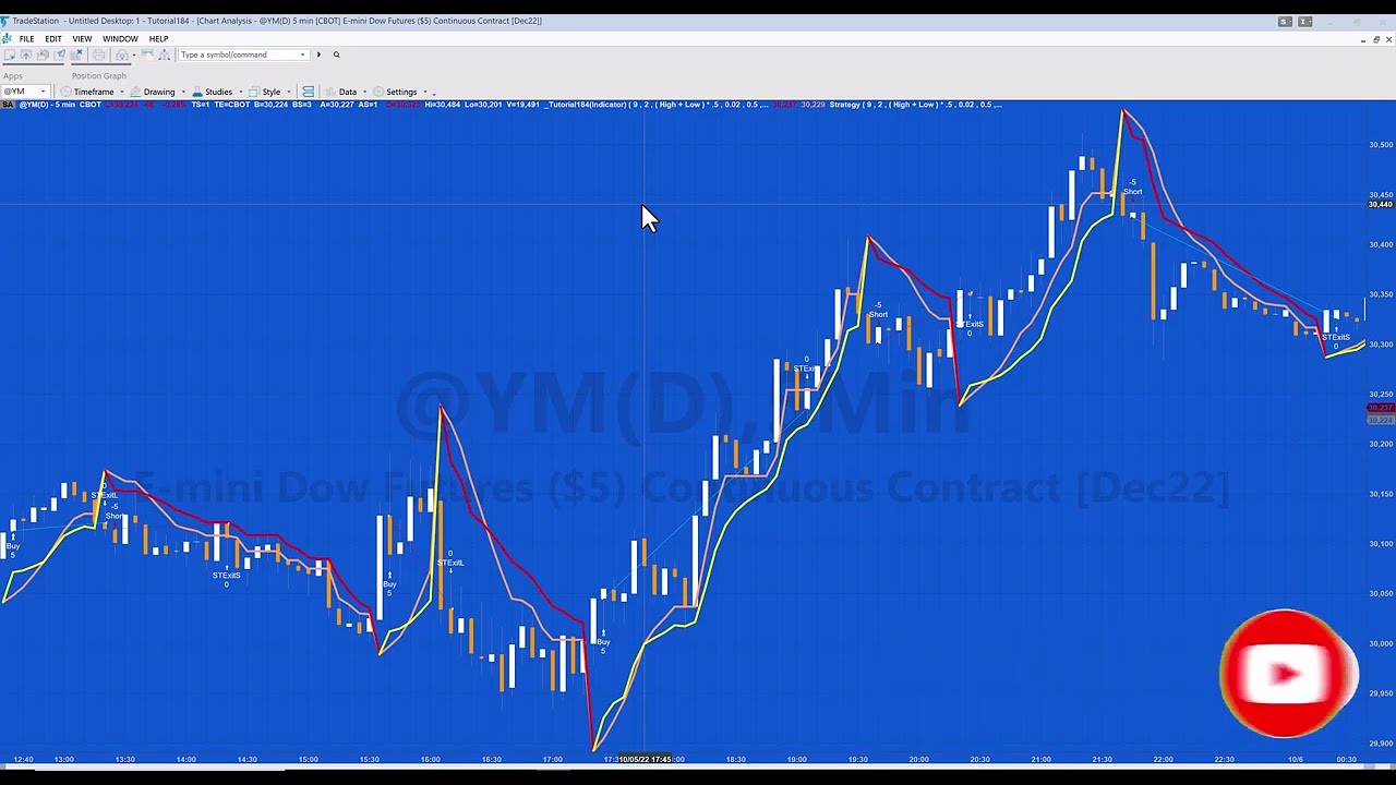 TradeStation EasyLanguge Tutorial 184 | SuperTrend strategy framework and indicator