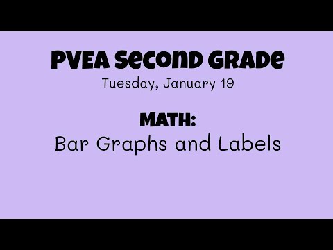 Math (Second Grade): Bar Graphs and Labels