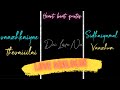LOVE DIALOGUE BLACKSCREEN VIJAY SETHUPATHI CUTE LOVE STATUS FOR WHATSAPP STATUS TAMIL