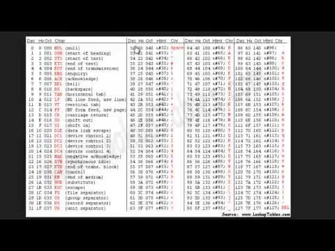 User Validation Simple Java Program