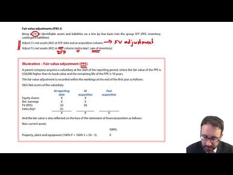 Group SFP - FV adjustments - ACCA Financial Reporting (FR)
