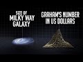 The Biggest Numbers In The World Size Comparison