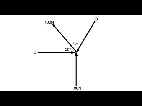 ENGINEERING SCIENCE N3 FORCES NOVEMBER 2022 QUESTION 3 @mathszoneafricanmotives