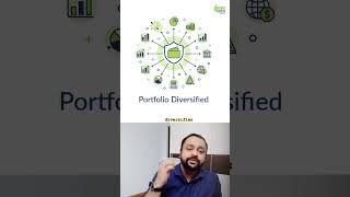 Mean Reversion Explained in 30 Seconds | Why Price Comes Back