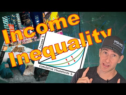 Micro 6.5 - Income Inequality, the Lorenz Curve, Taxes, Transfer Payments, and the Gini coefficient