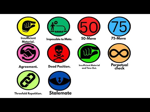 Every Type Of Draw Explained In under 3 Minutes