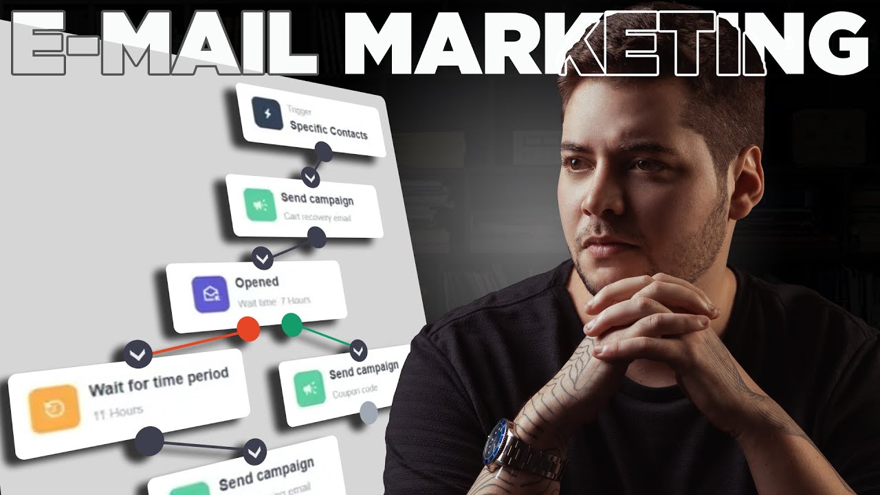 29 Leads Me Fez Faturar 8 Mil Reais Com Email Marketing - Guia Estratégico Email marketing