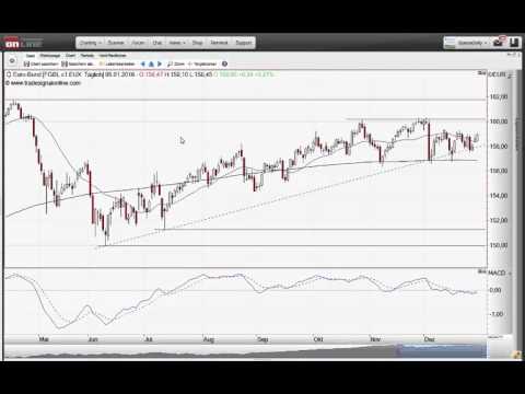 ING MARKETS Chart Flash 05.01.2016