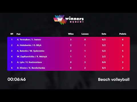 01:40 A. Holubenko / O. Bilyk - A. Yermakov / I. Ivanov 24.08.2022 | Winners Beach Volleyball