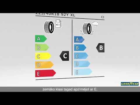 New Tire Labelling Regulation (EU) 2021/740