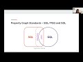 An Overview Of GQL