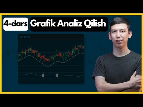 Grafiklarni O'qish Uslublari - Treyding Bepul Darsliklari #4