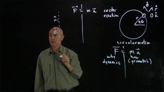 11.1 Newton's 2nd Law and Circular Motion