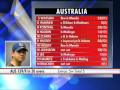 Mighty Aussies Knocked Out Of WT20