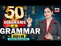 50 DIAGRAMS मे GRAMMAR खत्म DSSSB BPSC SSC MTS CGL IB Suman Suryawanshi Ma Am OCEAN GURU