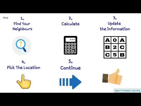 CEL CS Unplugged Video Series: Find the Shortest Path