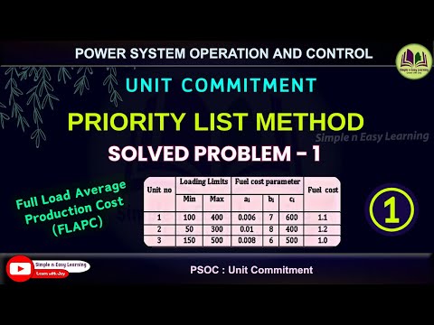 Unit Commitment | Priority List | Solved Problem - 1 | Power system operation and control | FLAPC