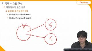 MongoDB 프로그래밍 10강 MongoDB를 이용한 복제 방법 살펴보기 | T아카데미