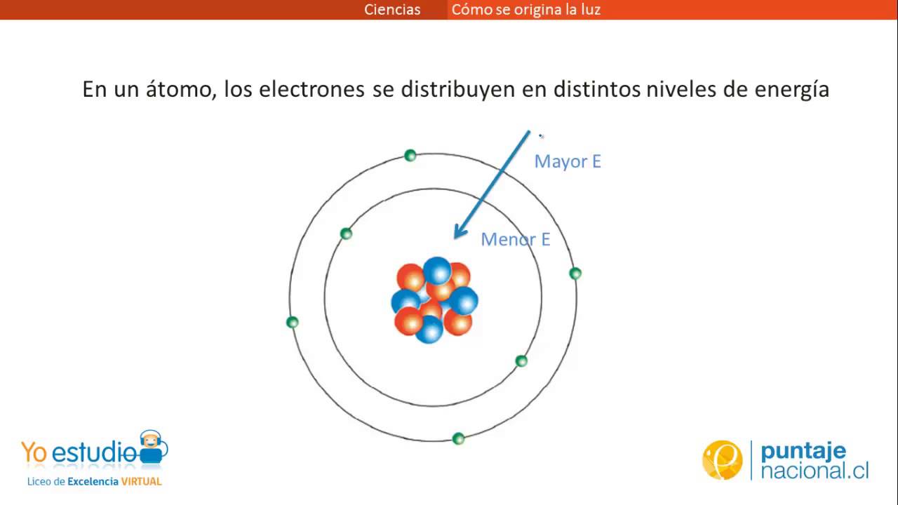Física - Cómo se origina la luz