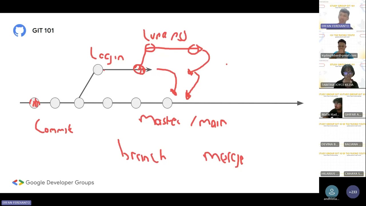 Study Group  #2 : GIT 101