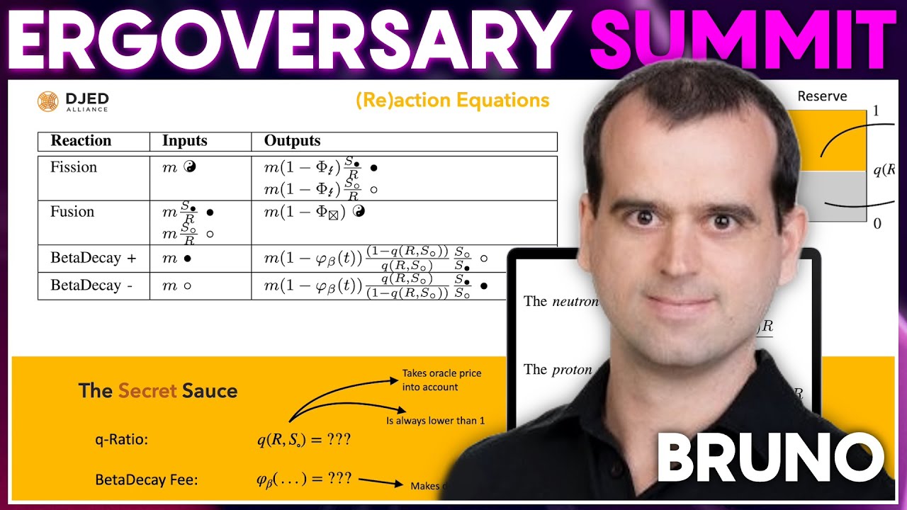 Gluon W± | Bruno Woltzenlogel Paleo | Ergoversary Summit 2023