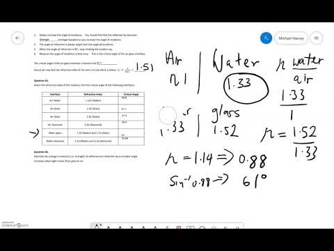 Critical Angle Experiment