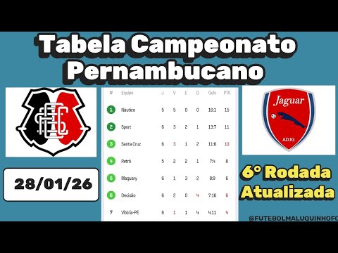 Vídeo: Tabela Pernambucano 2026: perguntas e respostas do campeonato