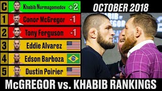 Conor McGregor vs. Khabib Nurmagomedov UFC Rankings - A Complete History