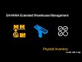 SAP S 4HANA Extended Warehouse Management Physical Inventory