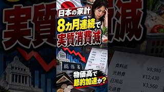 日本の家計、8カ月連続「実質消費減」──物価高で節約加速か