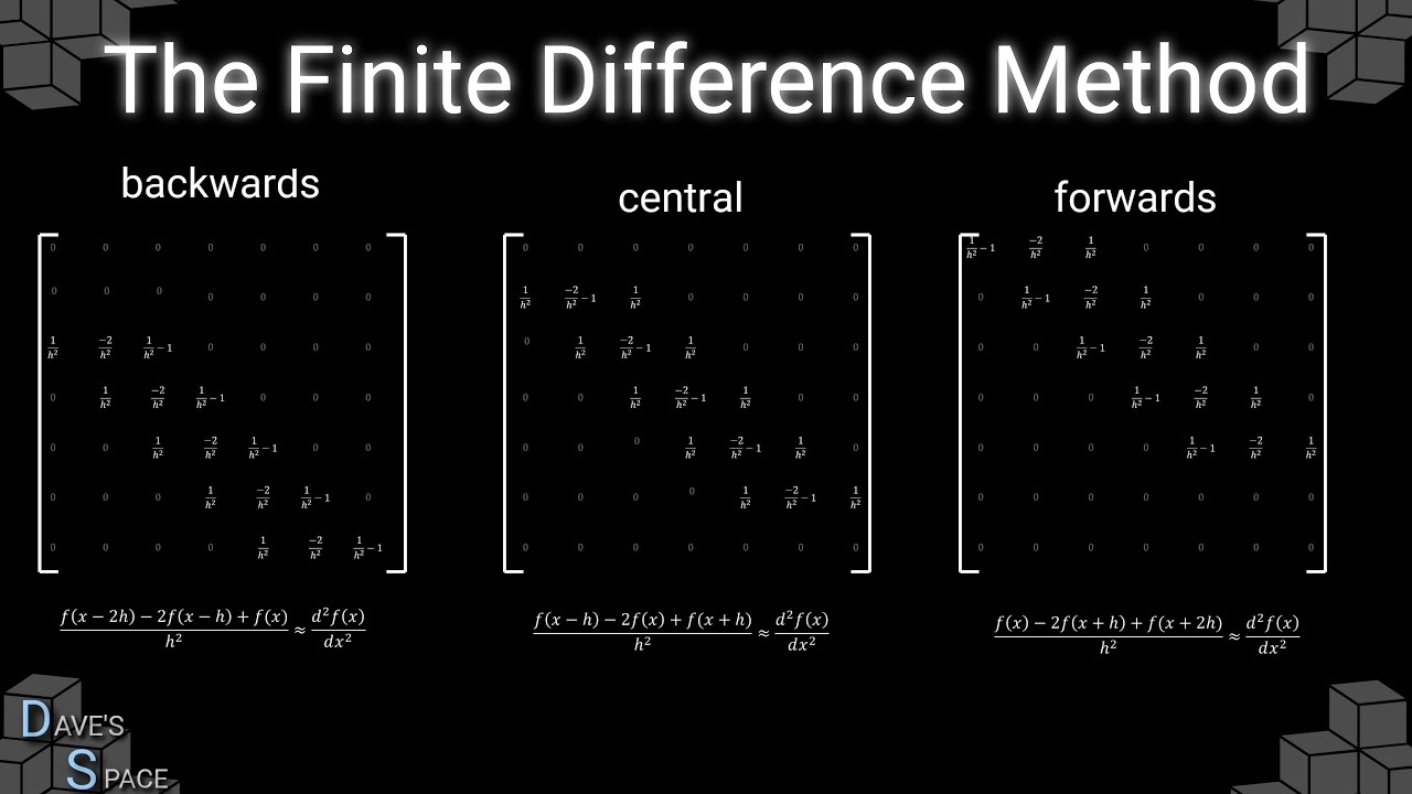 The Finite Difference Method (1D)