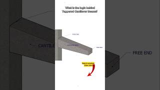 What's the logic behind tappered cantilever beams | Civil Tutor