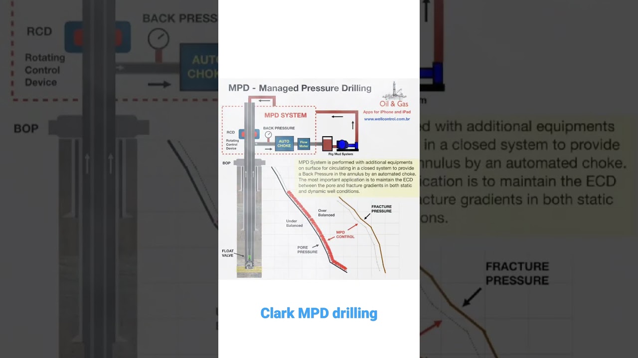 mpd drilling managed pressure drilling