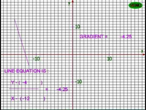 Math Graph