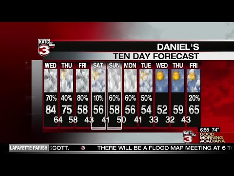 Daniel's Wednesday Weather Forecast 11/07/18