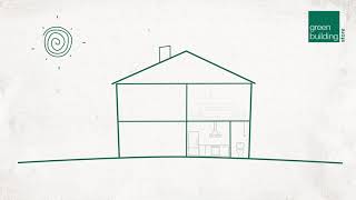What is MVHR (mechanical ventilation with heat recovery)?