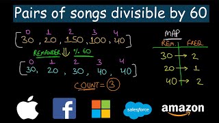 YouTube video 'Pairs of songs with total durations divisible by 60 | Leetcode #1010'