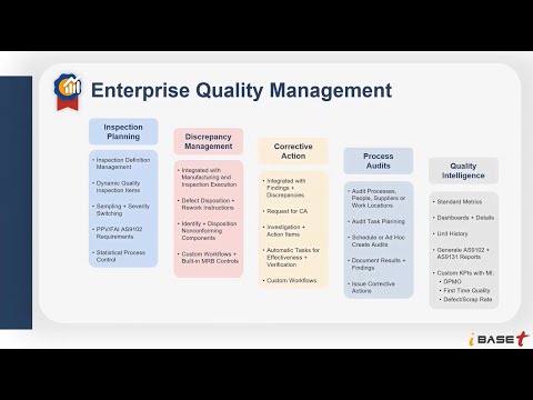 Enterprise Quality Management System From iBASEt