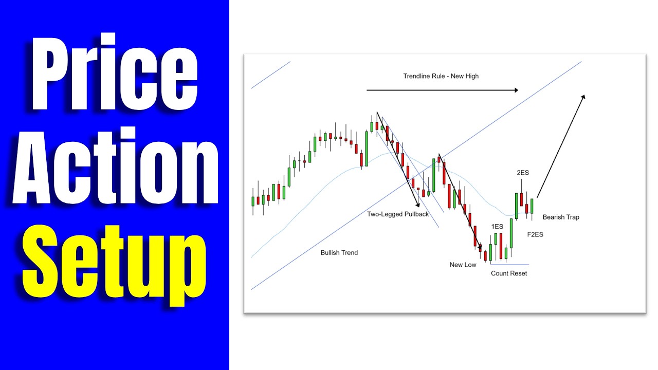 Watch Me Use Price Action to Trade Uptrends (Real Trades)