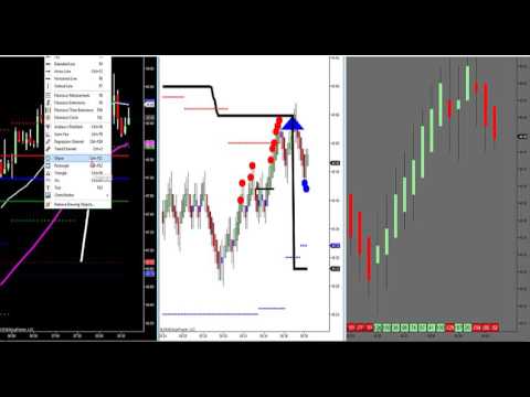 11-30-16 How To Trade Order Flow  - DayTradingTheFutures.com