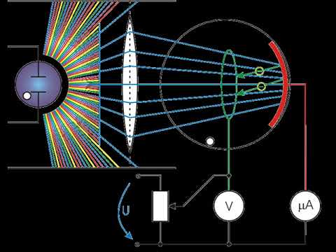 Photoelectric efficiency | Wikipedia audio article