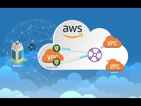 Cisco SD-WAN Cloud OnRamp with AWS Transit Gateway Connect