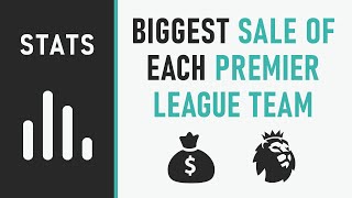 Every Premier League club's biggest sale (2021) | Football Statistics