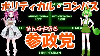 ポリティカル・コンパスに参政党を置いてみた！