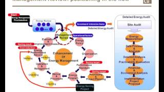 Download Lagu Energy Management Foundation Training - Module 55 Thumbnail