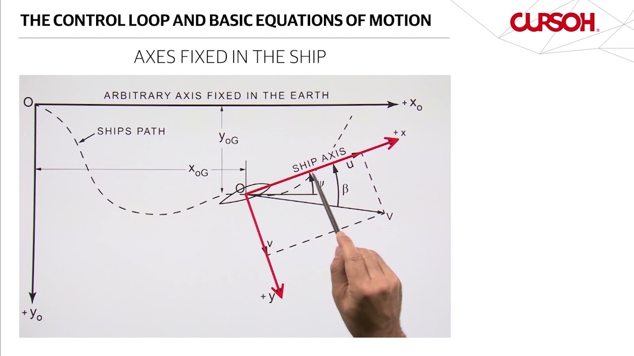 Amostra de aula Regular Online: PNA Controlabilidade - Prof. Hercules Lima