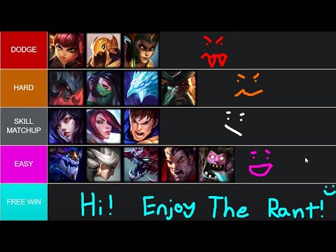 Challenger Teemo 13.16 Matchup Tierlist | Thoughts and Explanations