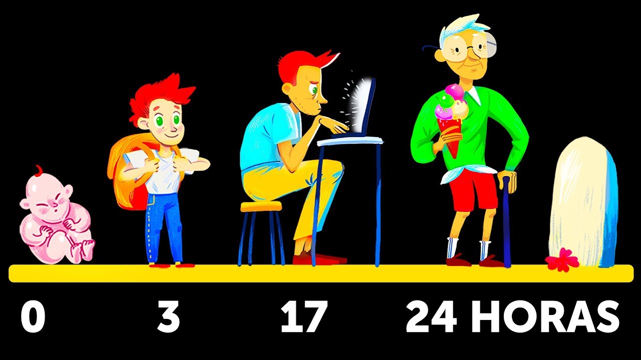 E Se Vivêssemos por Apenas 24 Horas?