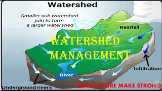 Watershed management @AGRICulturemakestrong